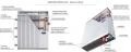 Regulus RD4/180 REGULLUS 395x1800 mm - Grzejnik dolnozasilany