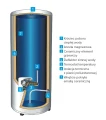 Atlantic VSRS APE 300L Elektryczny ogrzewacz wody z grzałką ceramiczną 892250