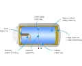 Atlantic Opro+ H100 Elektryczny pojemnościowy ogrzewacz wody, poziomy 100L, 863086